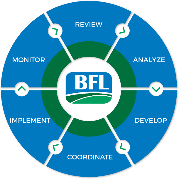 6 Step Process Graphic